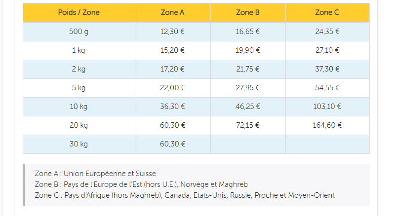 Opera Instantané_2019-02-03_120112_tarifs-postaux.fr.png