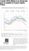 Screenshot 2022-05-31 at 20-38-26 L’année 2022 débute à un niveau bas pour la natalité en France d’après l’Insee Offremedia.png